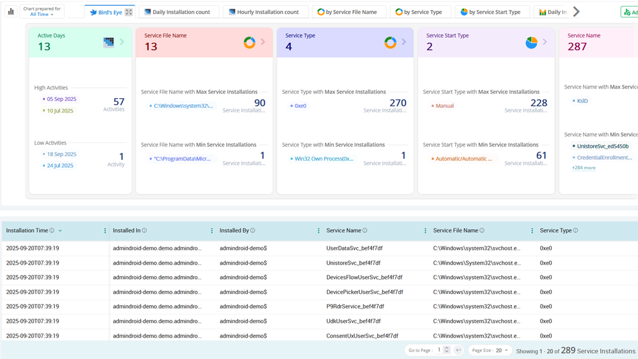 Track AD Computer Activities